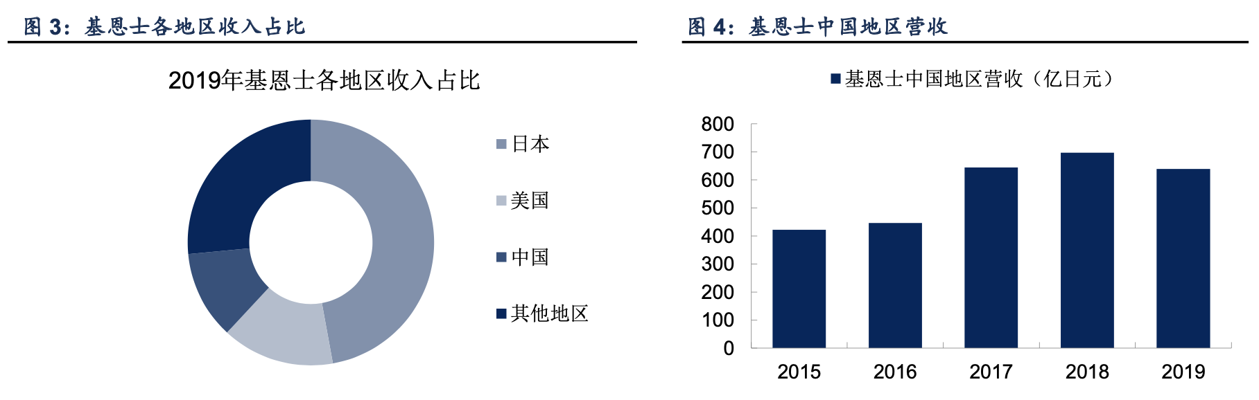 「行业深度」机器视觉全球巨头对比解析：康耐视&基恩士