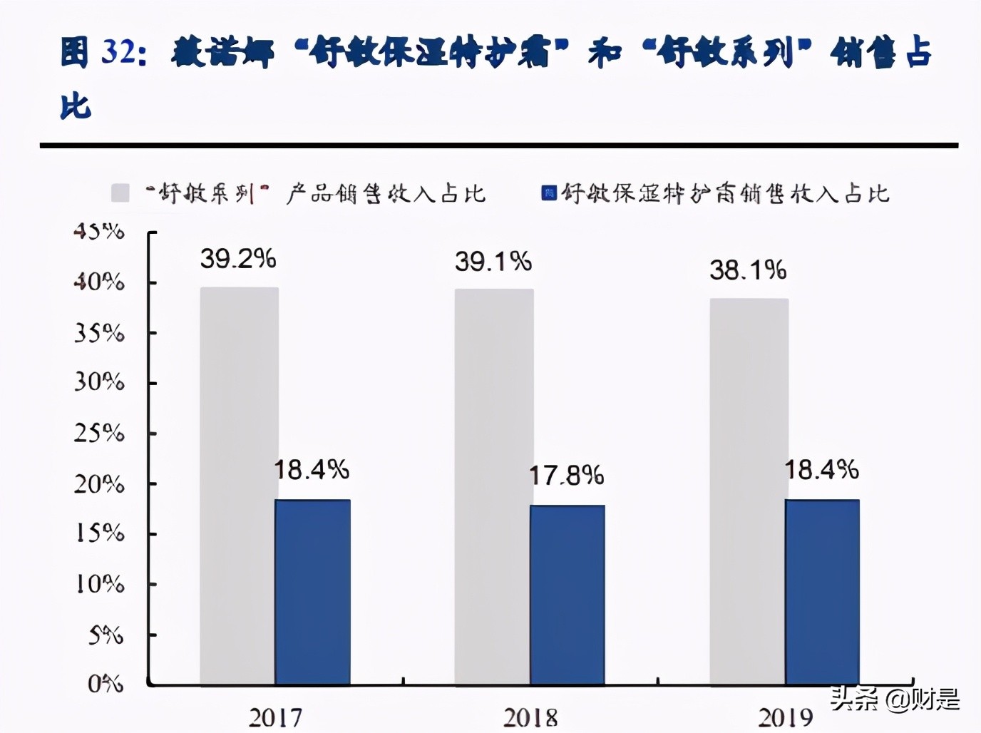 贝泰妮专题研究报告：功能护肤品龙头引领国牌崛起
