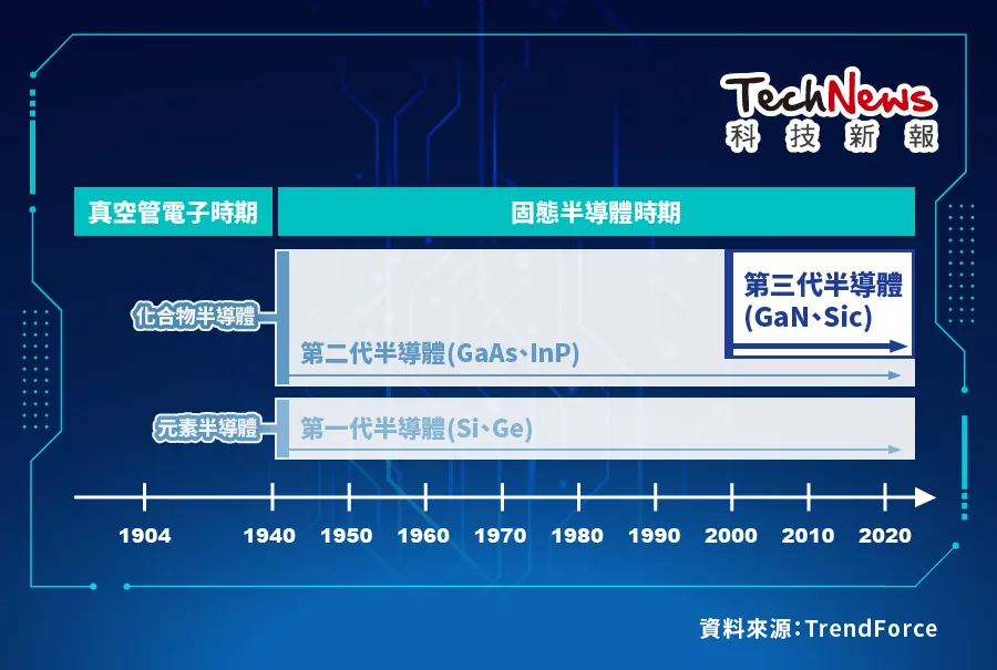 뵼Ϊʲô4 ͼ붮GaNSiC ؼ