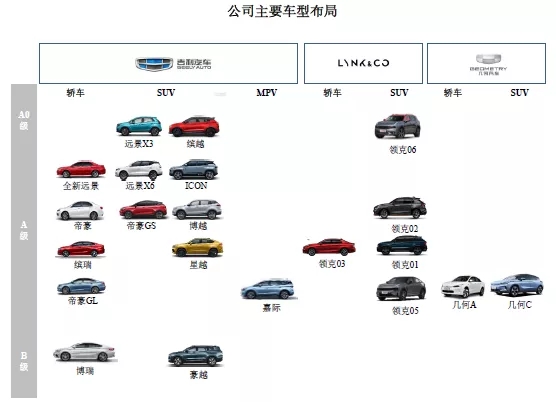 吉利汽車(chē)IPO啟動(dòng)9332項專(zhuān)利！專(zhuān)利數量居科創(chuàng  )板之首