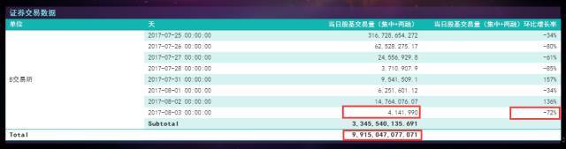 懂金融一点不难，5分钟教你制作狂拽酷炫的投资交易图