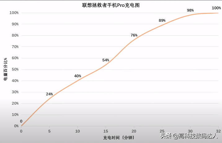 出厂自带BGM的手机！上手体验联想拯救者电竞手机，游戏迷新宠？