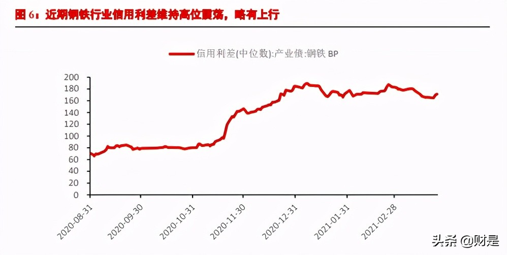 碳中和专题研究报告：绿色金融是否会带来投资机会？