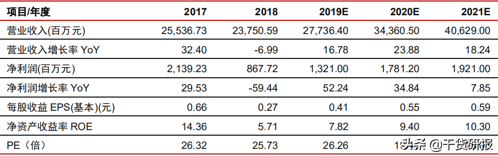 收藏了！华为产业链概念股深度梳理