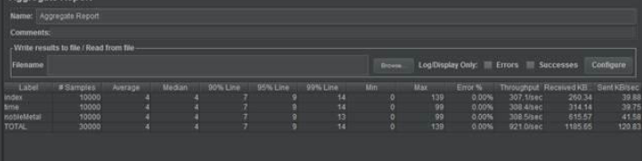 JVM调优不知道怎么回答，阿里总结四大模块，学不会就背过来