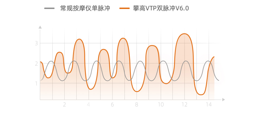 攀高P6专业颈椎按摩仪评测：只要15分钟，轻松告别颈部不适