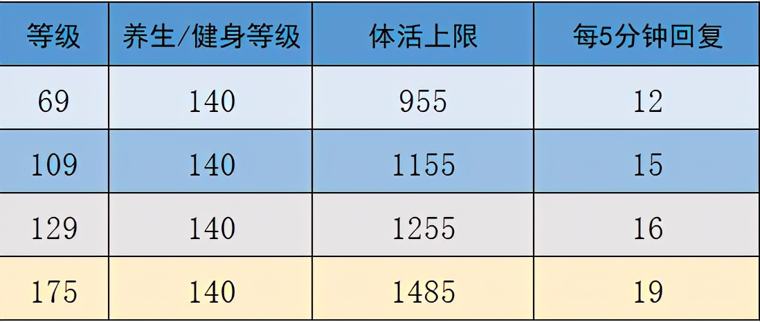 175跑宝宝环积分表图片