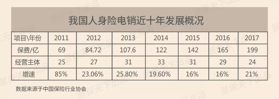 颠覆人身险直销：流程分工协作，淡化结果导向