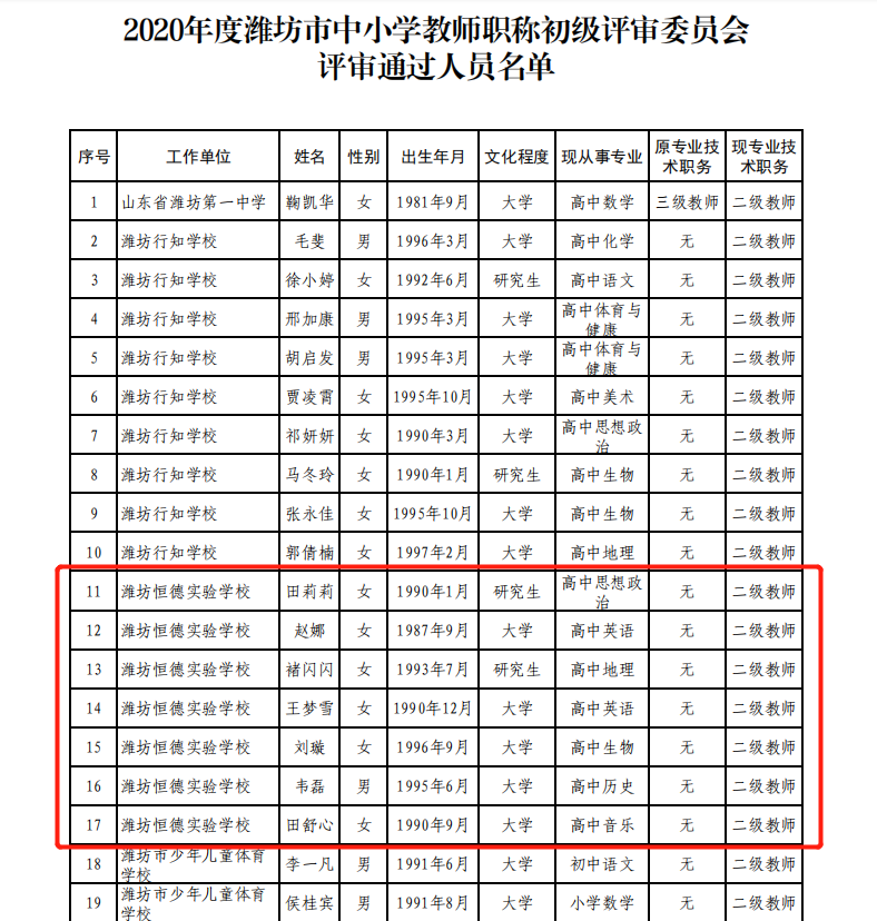 喜报 Ι 我校7名教师获得中小学教师专业技术职务初级任职资格