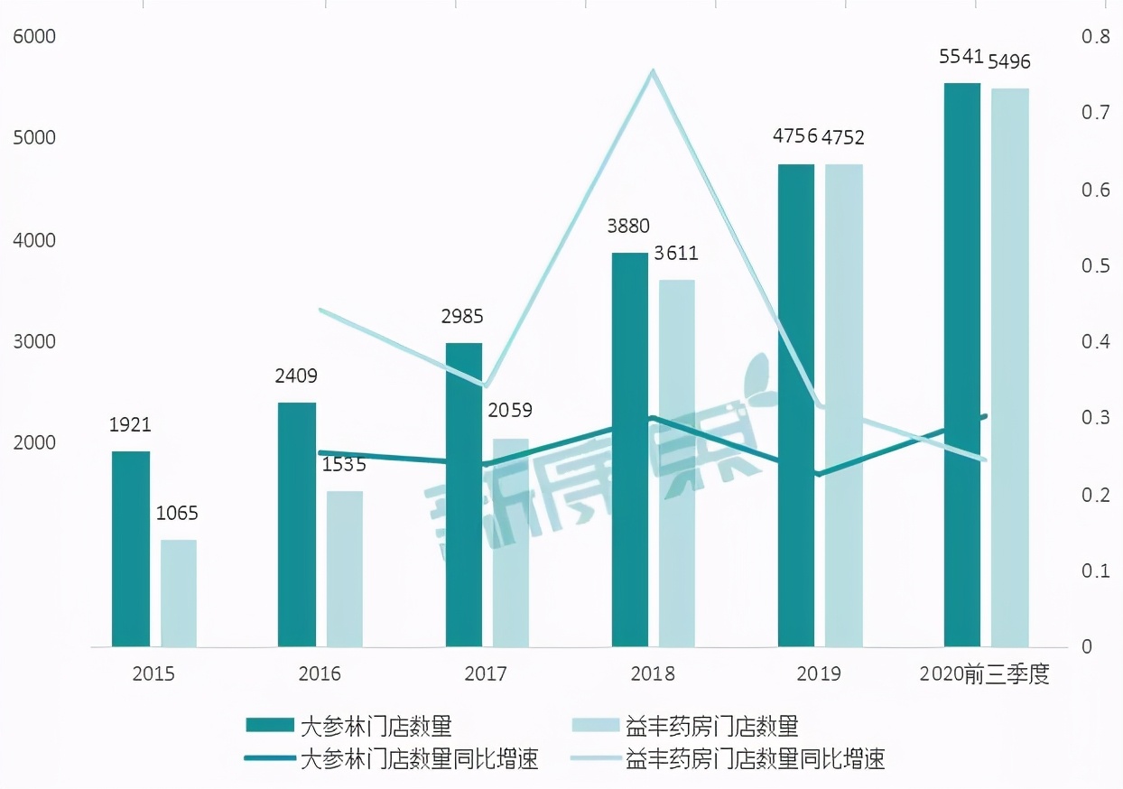 未来2-3年，这6只医药股或冲上千亿市值