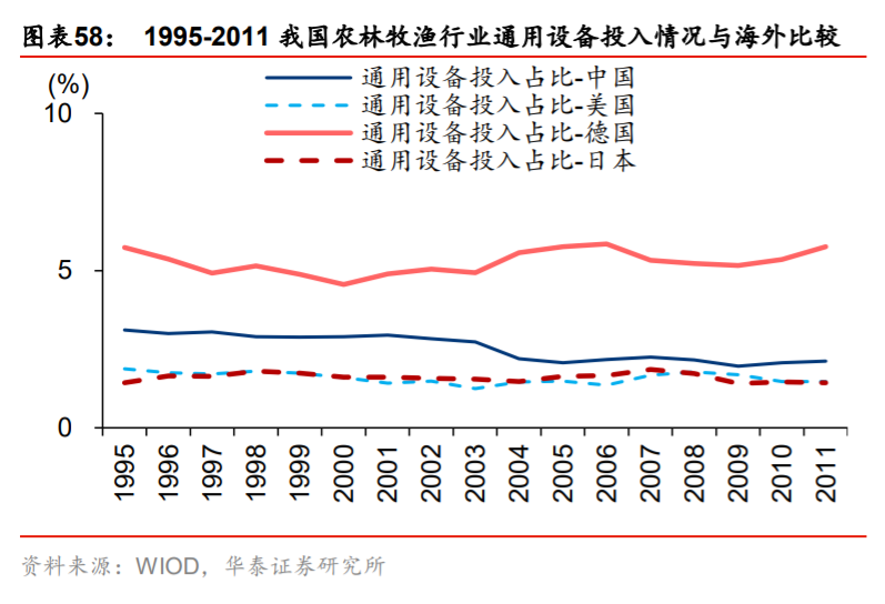 供需内循环深度研究与投资策略：渗透率与自主率全景手册