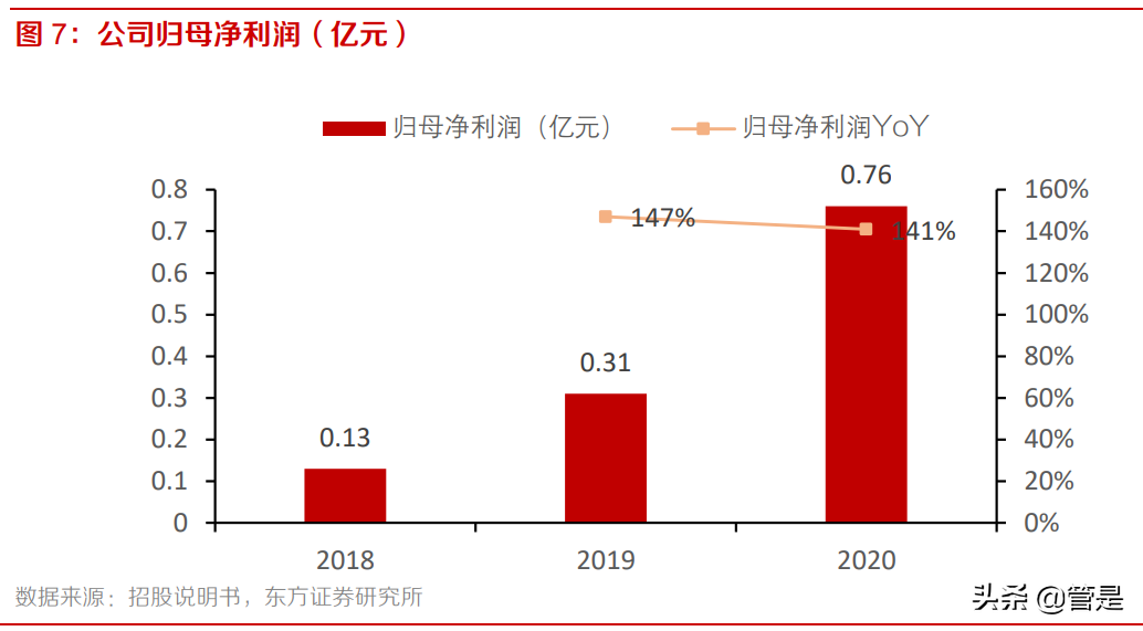 和达科技专题报告：行业信息化提速，智慧水务龙头高成长可期