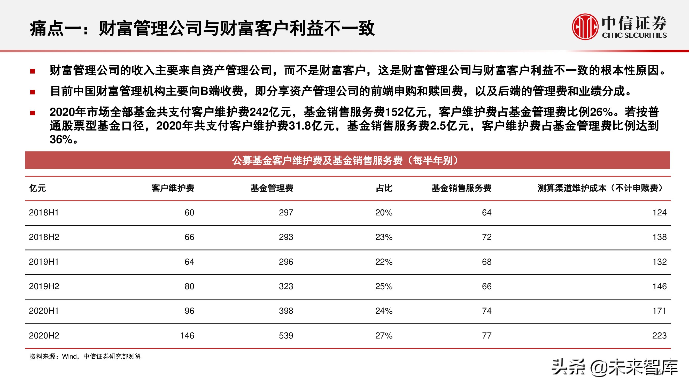 财富管理行业研究：选择兼具效率和品质、治理完善的平台型公司