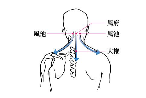 中医外治法，家有老人的必备保健知识！-第2张图片-农百科