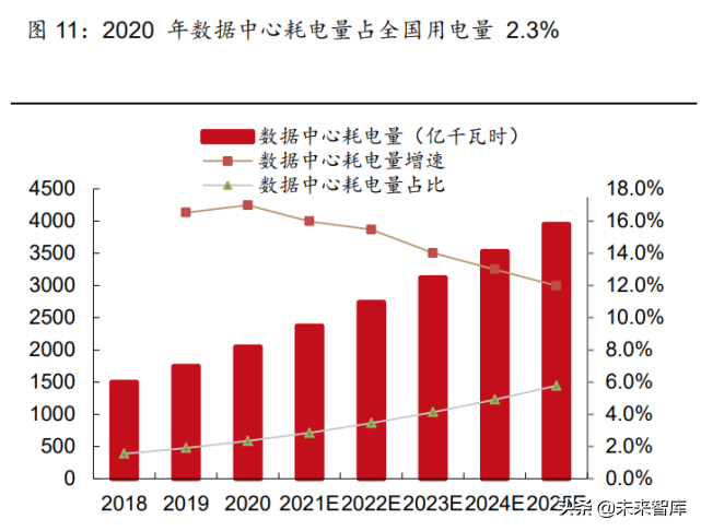 通信行业深度研究：兼论通信板块碳中和背景下的投资机会