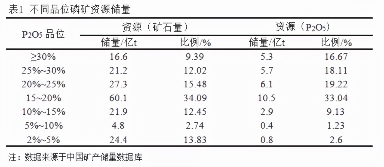 美腾科技：XRT智能光电分选机——磷矿绿色发展助力者