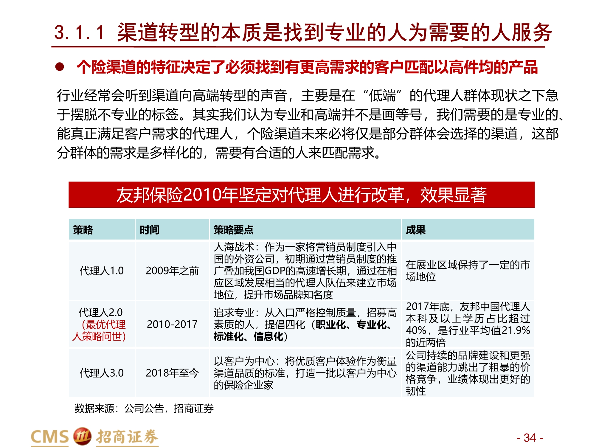 保险行业2021年中期投资策略：前途是光明的，道路是曲折的
