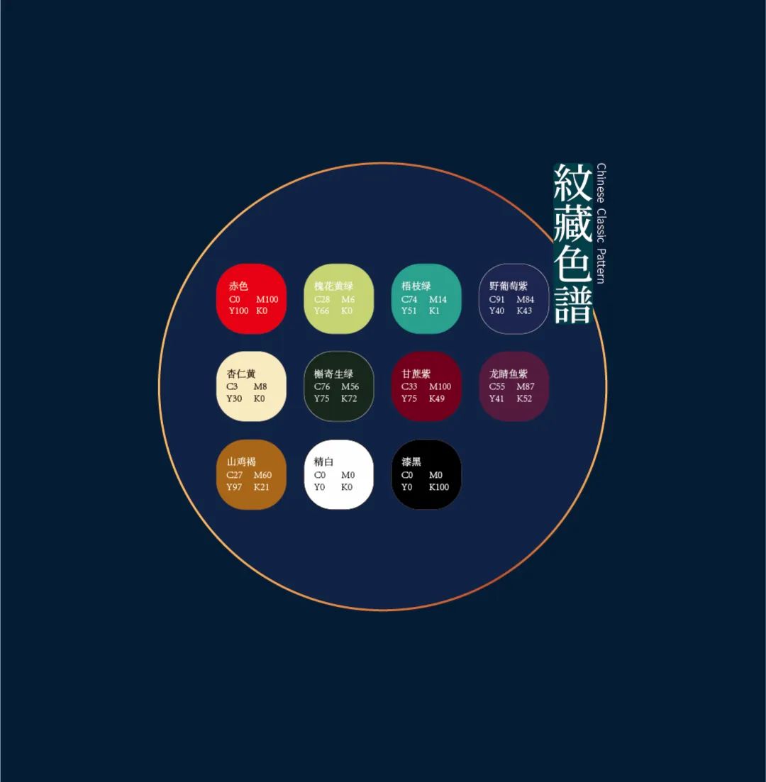 好看！中国古典服饰-云肩纹样图案之美