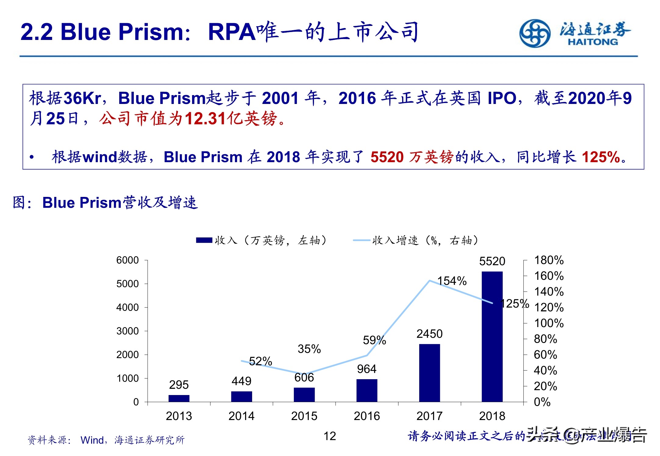 RPA机器流程自动化：脑力范畴高效替代的起点
