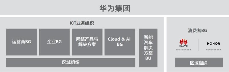 从手机到智慧全场景，荣耀和华为的不同越来越多