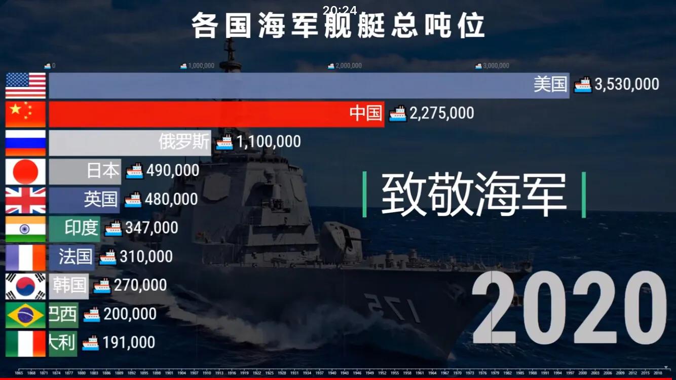 美国《国家利益》网站编辑刊文称：中国海军已远超美国