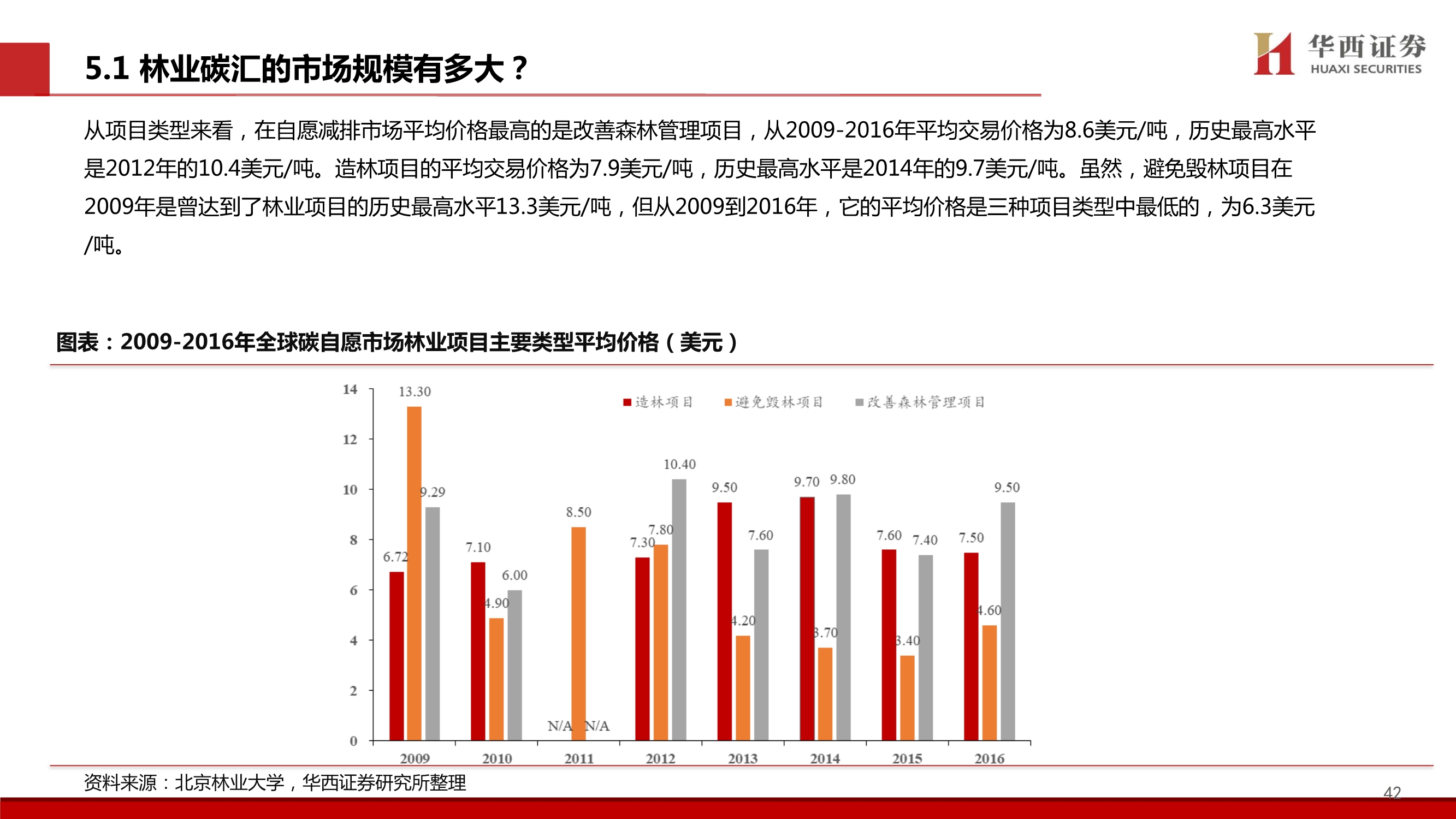 碳中和专题研究：林业碳汇价值剖析，五问五答