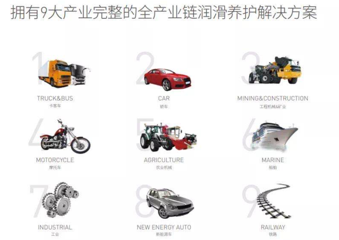 统一润滑油的iTongyi平台原来这么神奇