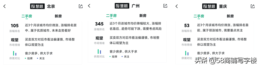 今明两年买房，或将面临3大风险，购房者需提前