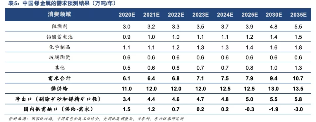 涨价25%！金属锑，不是稀土，胜似稀土