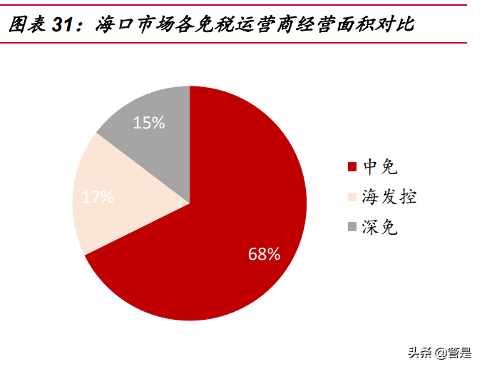 中国中免专题报告：成长性确定，全方位竞争优势明显