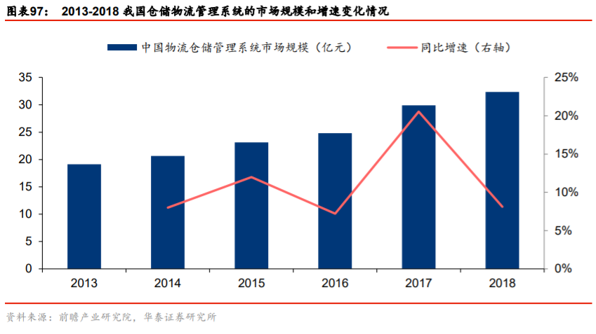 供需内循环深度研究与投资策略：渗透率与自主率全景手册