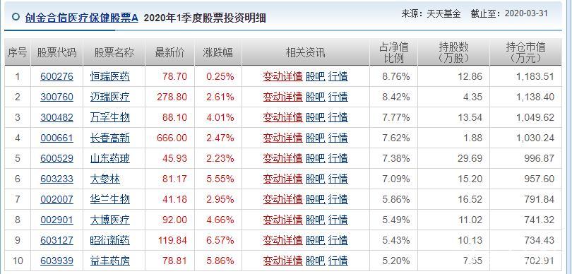 2020年前五月最新基金排行榜出炉，冠军是哪只基