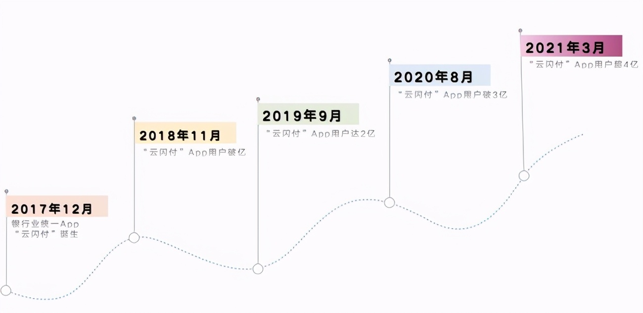 中国银联十九年丨服务经济发展 联接创造价值