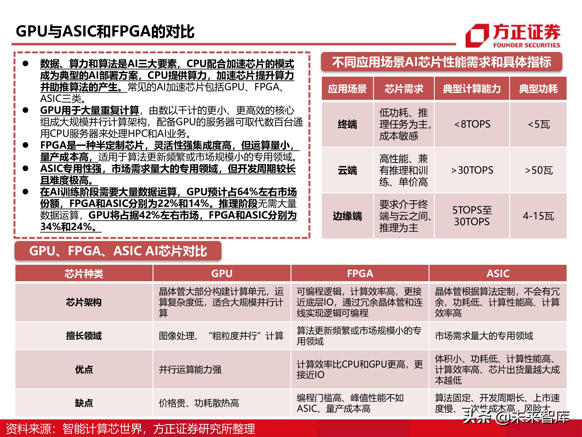 GPU图形处理器行业深度研究报告：GPU研究框架
