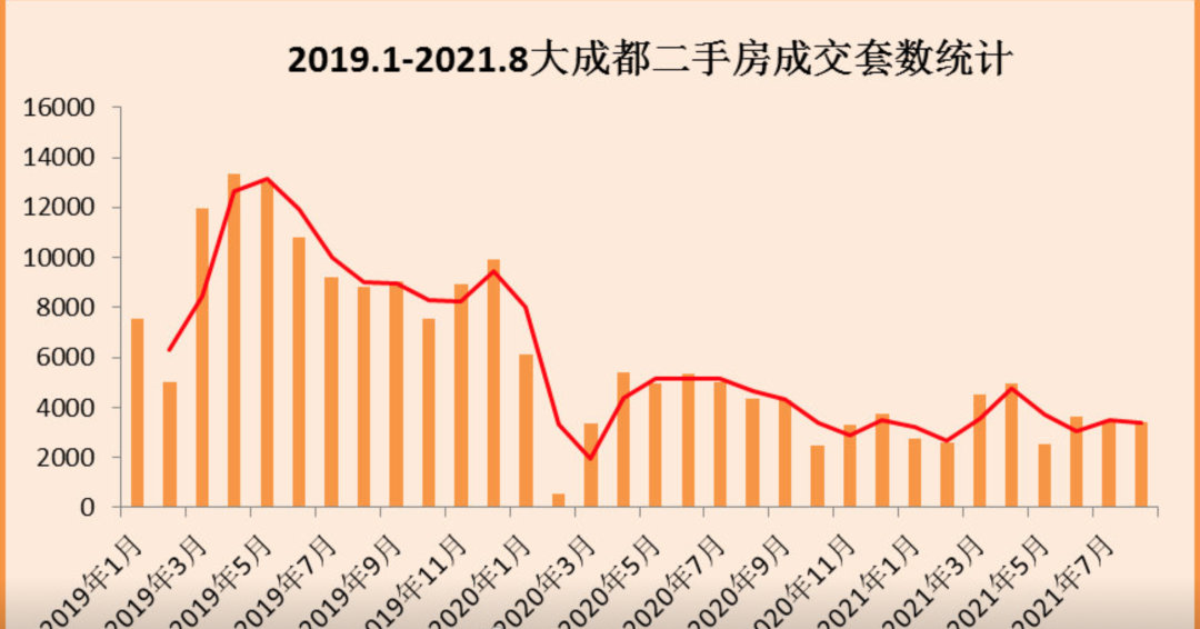 地价下跌、成交腰斩、房贷收紧…这几个城市的房价，要注意了