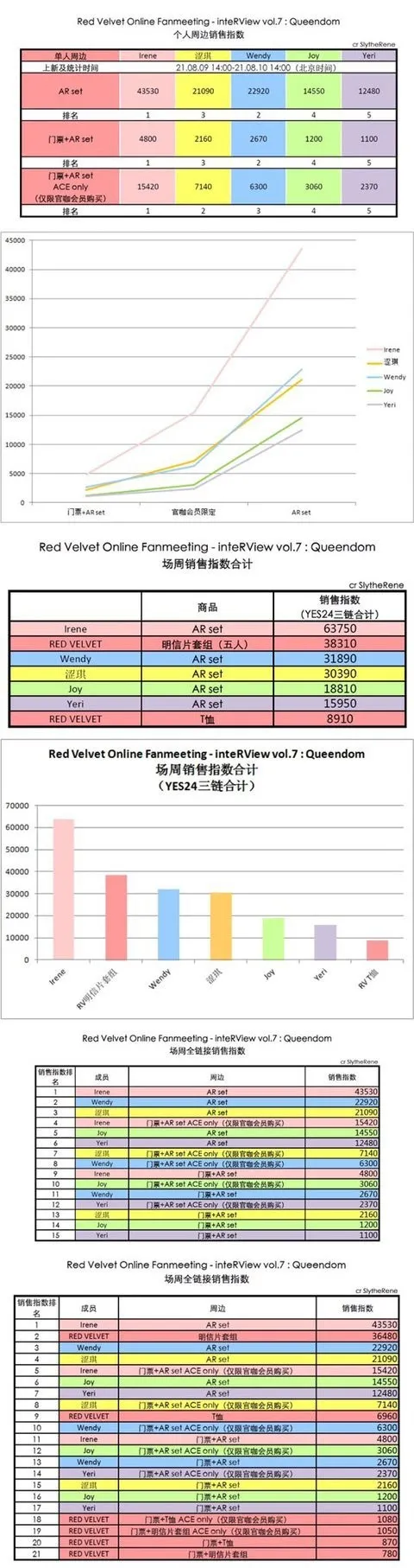 SM为何无法“舍弃”陷入争议的IRENE;JYP成员酷似礼志和Karina?