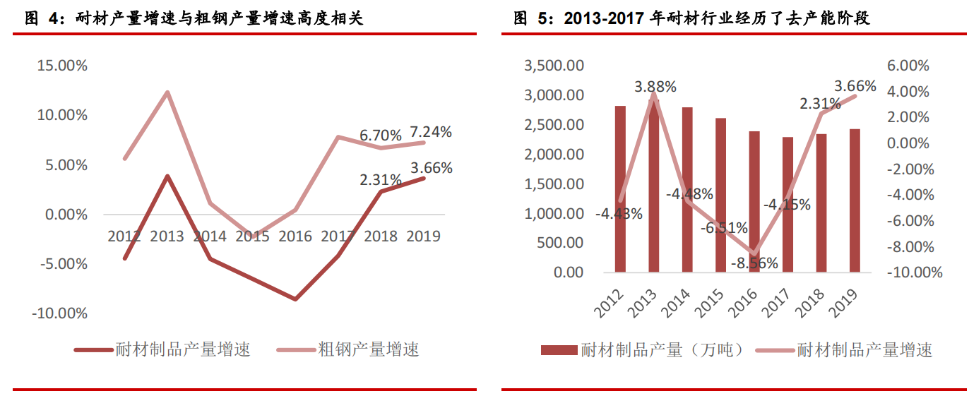 碳中和如何推动耐材行业绿色低碳发展