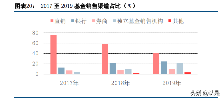 财富管理行业研究：对比海外，国内财富管理的转型升级之路