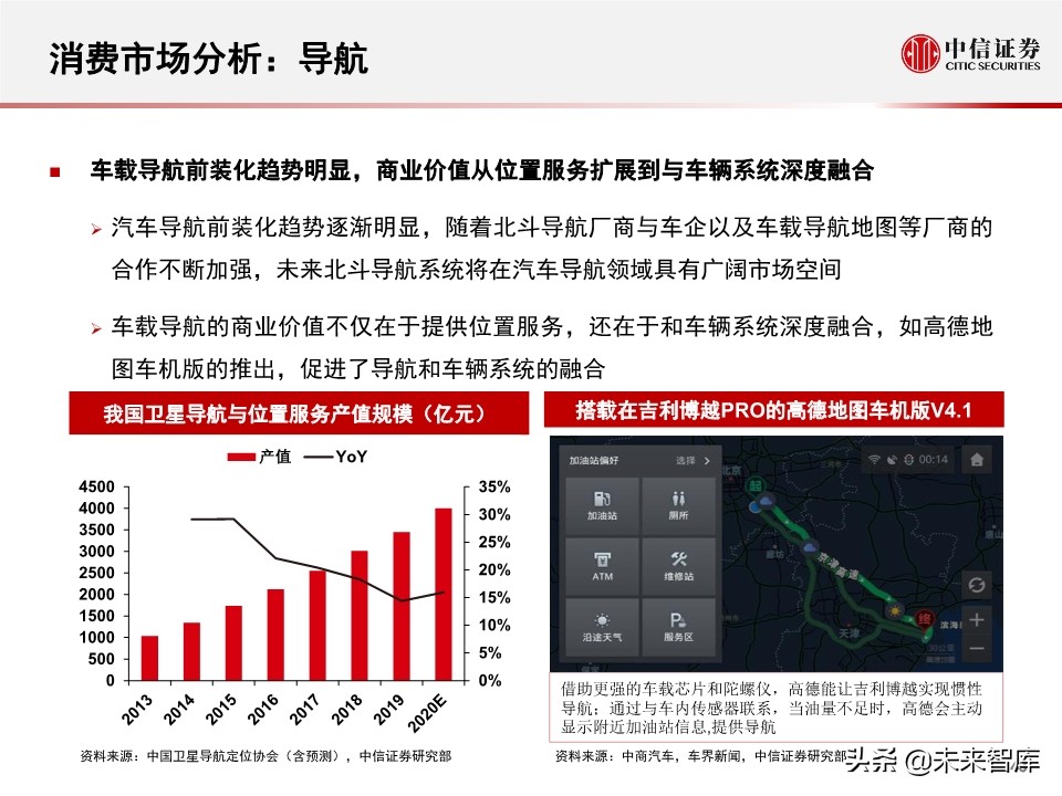 北斗产业研究与投资机会分析：全球组网完成，三大应用市场开启