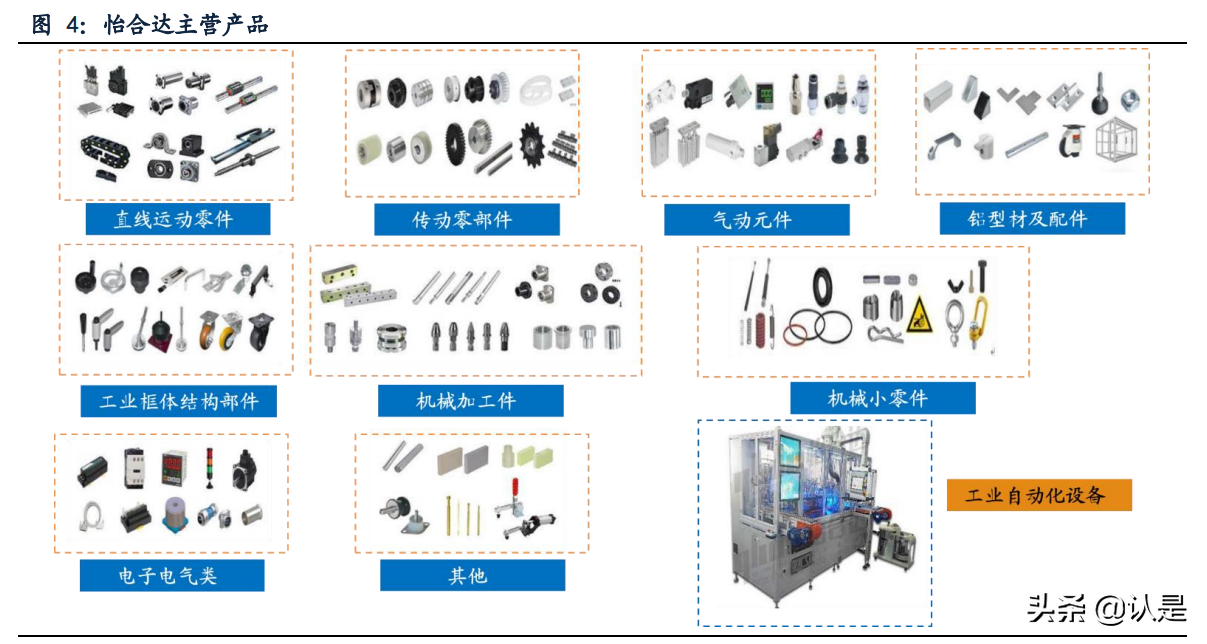 怡合达专题研究：设计师的助手与超市，让自动化变得简单
