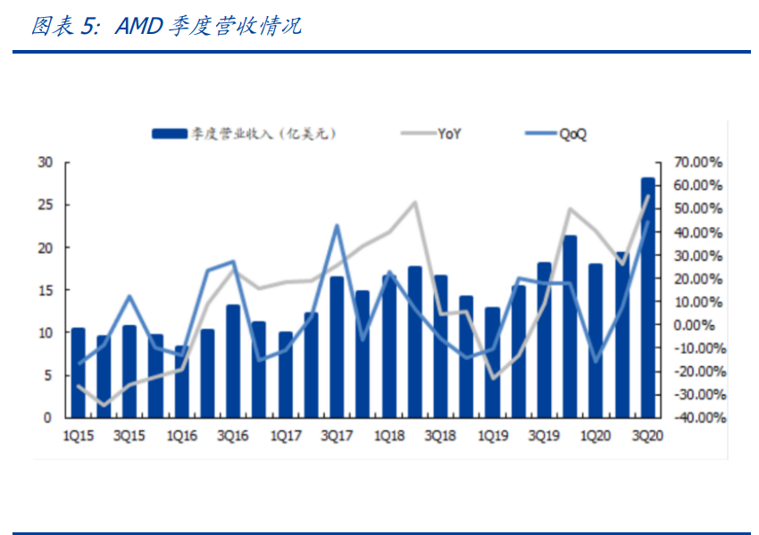 电子产业深度报告：三大拐点确定，业绩、市场情绪、全球周期