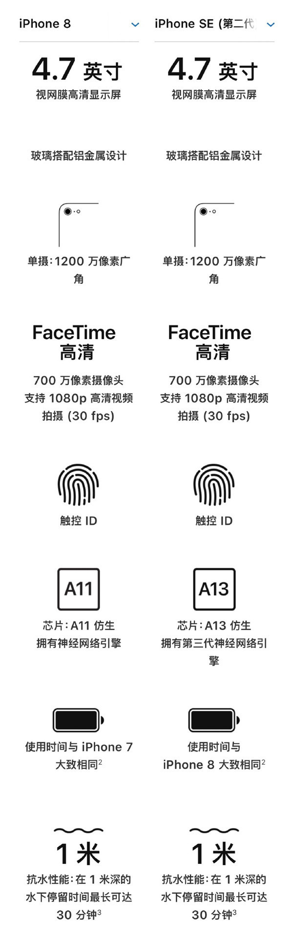 全新升级iPhone SE现身 3299起和iPhone 8对比有这一点不一样