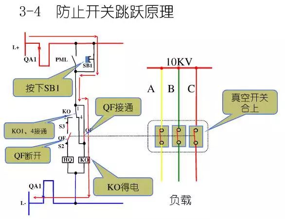 10KV高压开关柜控制及保护动作原理图解，值得你收藏学习