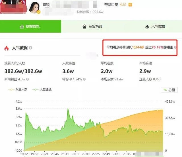 前央视美女主持生活凄惨 直播带货却引发火灾？