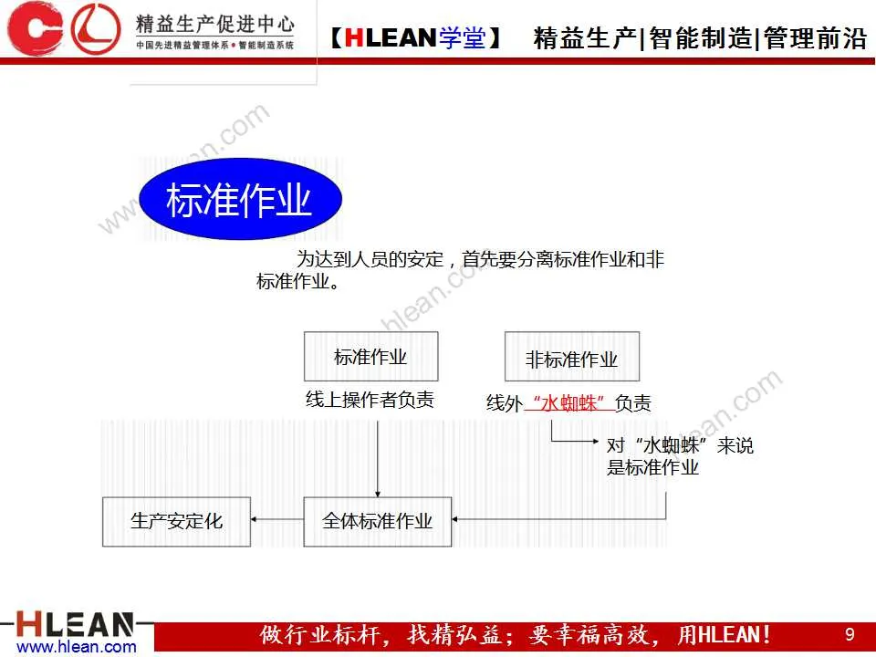 「精益学堂」图解丰田生产方式（第三章）