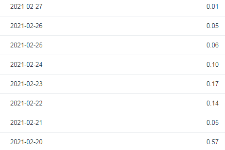 一个新人的自媒体创业之路，如何从0收益到收益稳定在每天30到50
