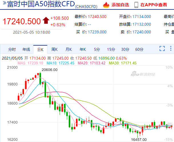 明天，我看好A股五月开门红