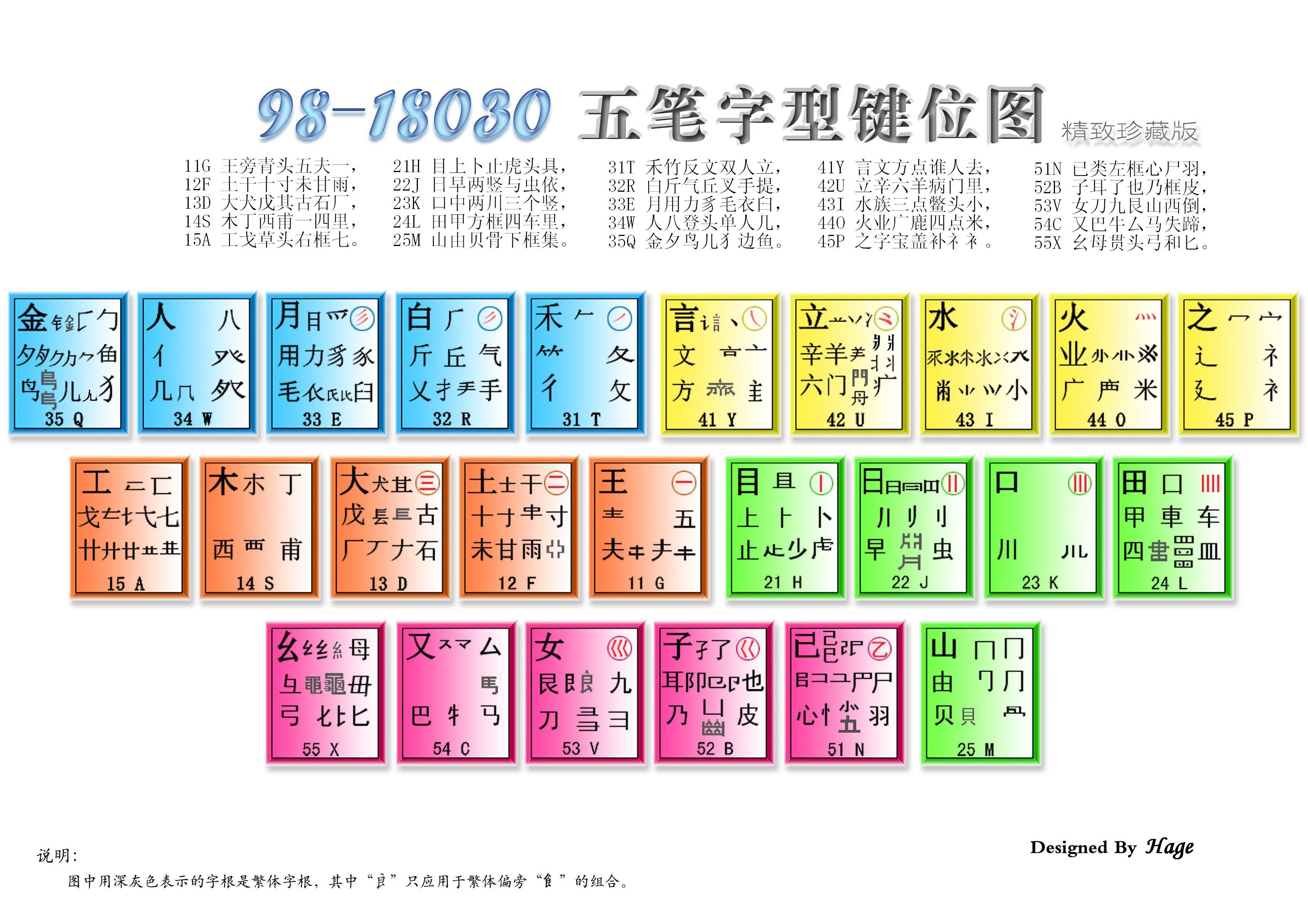 要汉字还是要电脑 我们差一点就错过了it时代 一笑聊知 新浪博客