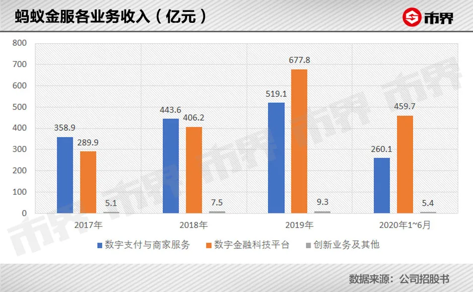 支付宝里的钱,要取出来吗?
