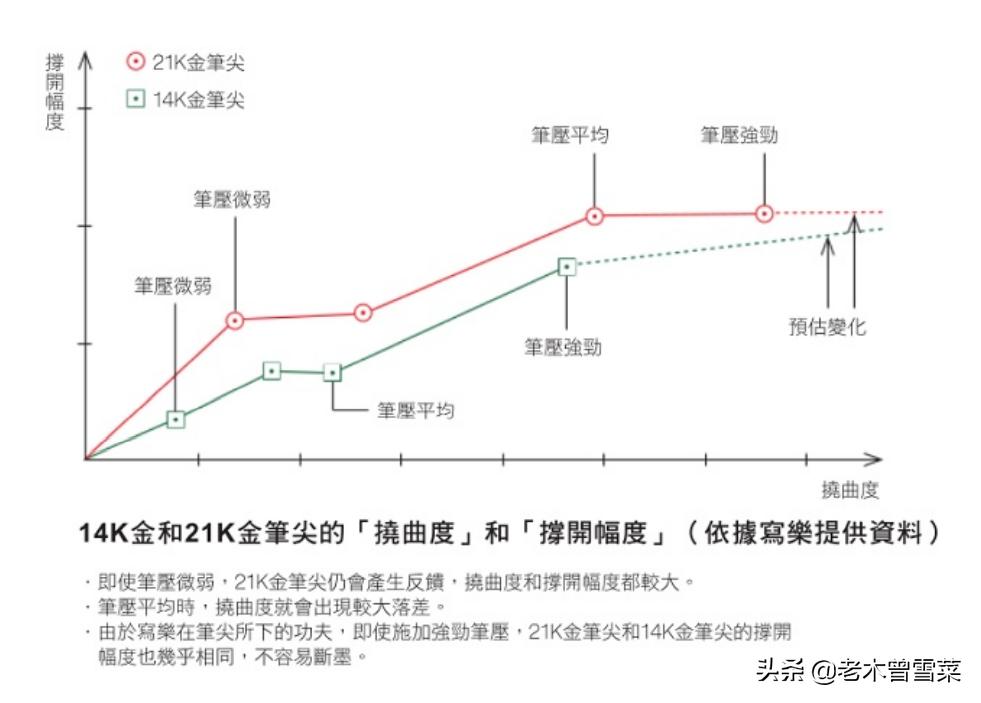 中国十大钢笔排名（国产钢笔十大名牌排名）